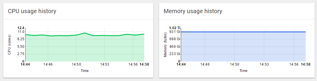 Cite Cluster Stats