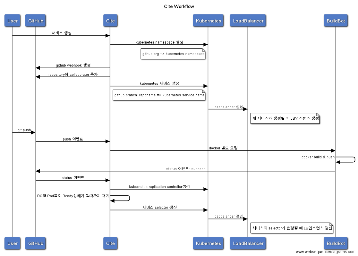 Cite Workflow