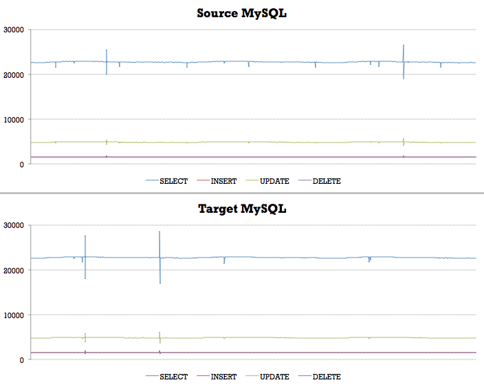 MRTE 환경에서의 QPS