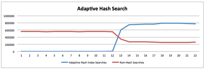 Adaptive Hash Search