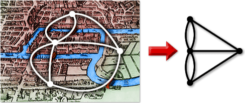 그래프 이론의 시초 - 쾨니히스베르그 다리 문제